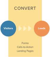 convert phase inbound vs outbound marketing