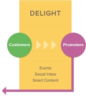 inbound vs outbound marketing customers