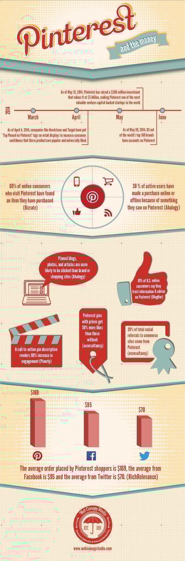 getting the most out of pinterest