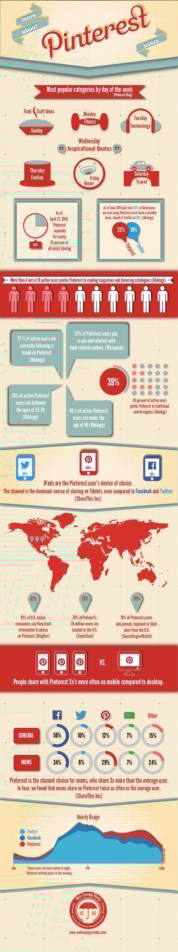 how to target pinterest users