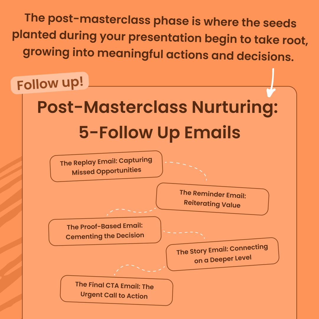 Send these emails to prospects who don't book a call on your B2B webinar