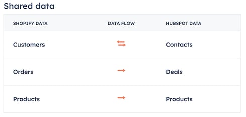 shared data screenshot