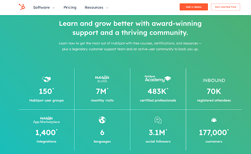 HubSpot CRM statistics